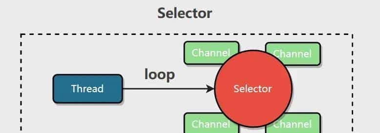 Netty：遇到TCP发送缓冲区满了 写半包操作该如何处理