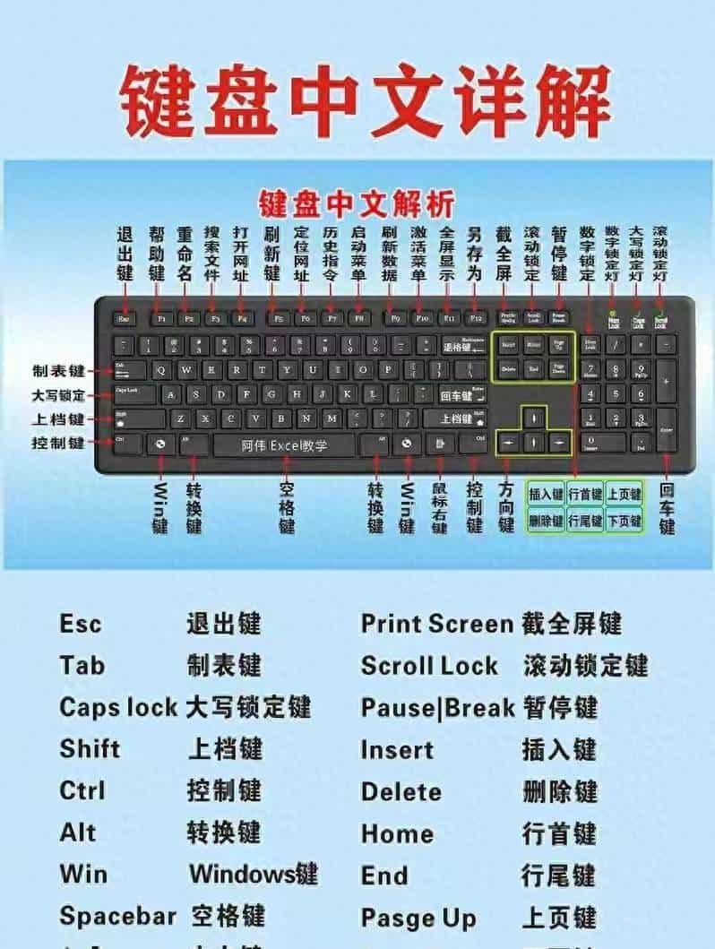 16个键盘隐藏功能：90%的人只用到打字，学会效率翻倍