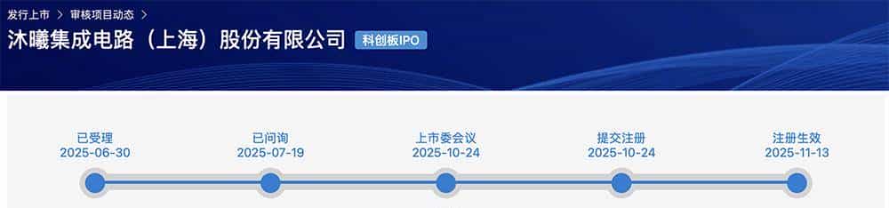 科创板“国产GPU第二股”上市!暴涨569%