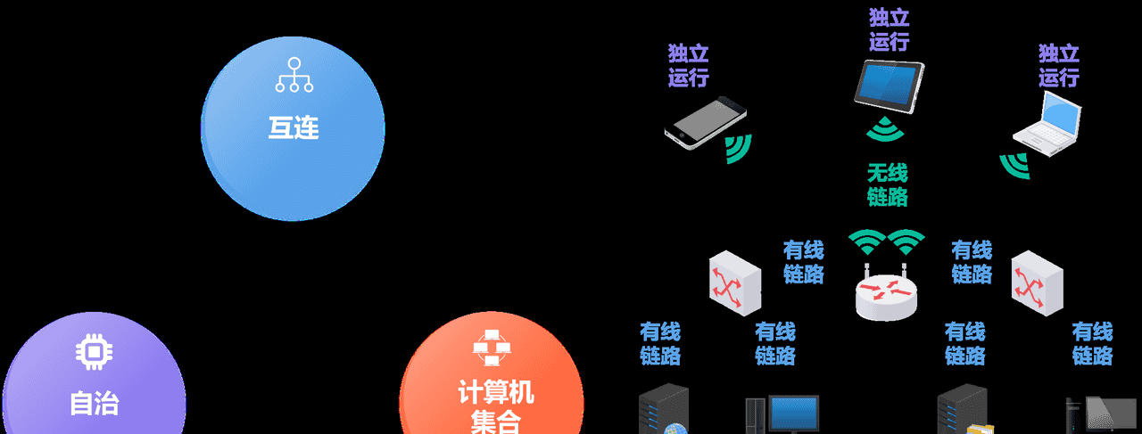 计算机网络第1章——概述（湖科大计算机网络学习笔记）