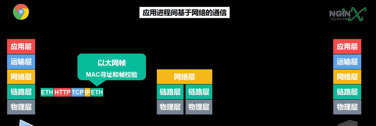 计算机网络第1章——概述（湖科大计算机网络学习笔记）