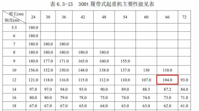 成槽机成槽施工流程