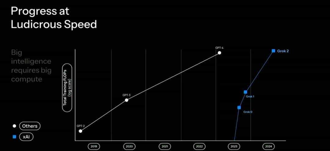 马斯克20万块GPU炼出Grok-3，暴击DeepSeek R1！疯狂复仇OpenAI