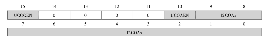 基于ARMCortex-M4F内核的MSP432MCU开发实践【3.2】
