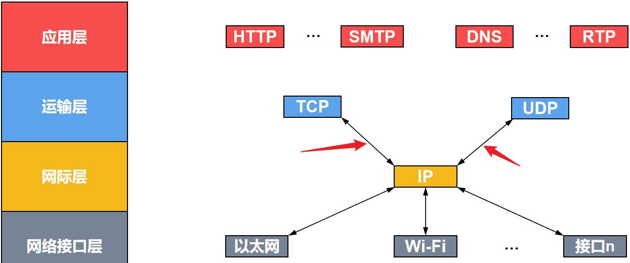 计算机网络第1章——概述（湖科大计算机网络学习笔记）