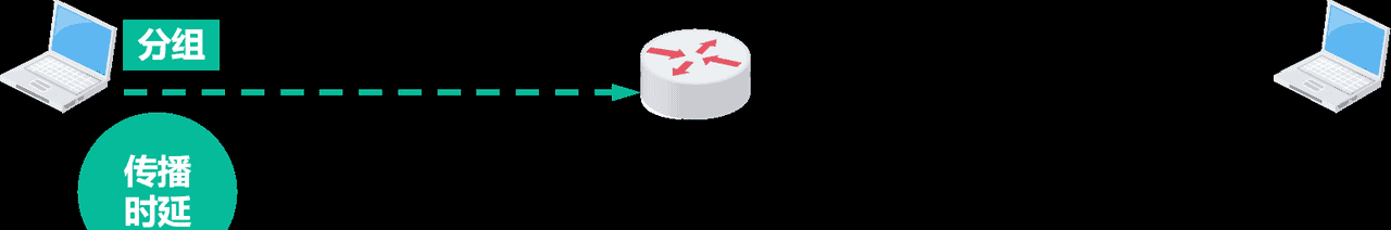 计算机网络第1章——概述（湖科大计算机网络学习笔记）