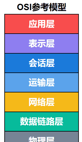 计算机网络第1章——概述（湖科大计算机网络学习笔记）