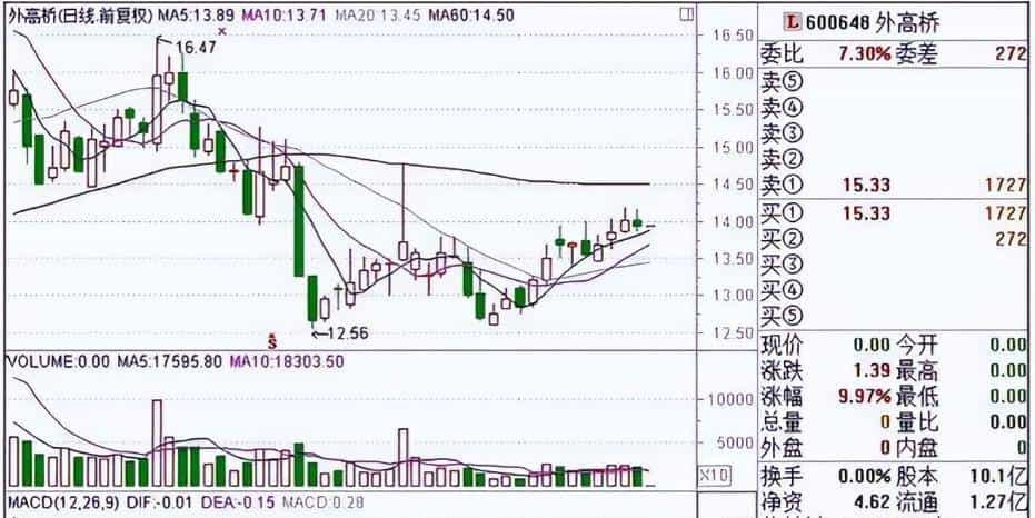 一旦股票出现"集合竞价"试盘坚决买入,股价必然暴涨,绝无例外!