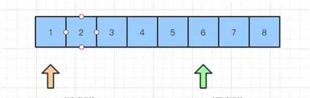 从 Spring Boot 程序启动深入理解 Netty 异步架构原理