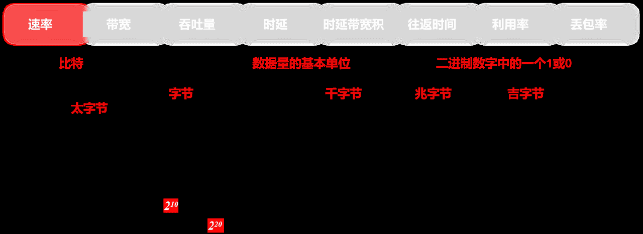 计算机网络第1章——概述（湖科大计算机网络学习笔记）