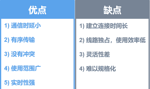 计算机网络第1章——概述（湖科大计算机网络学习笔记）