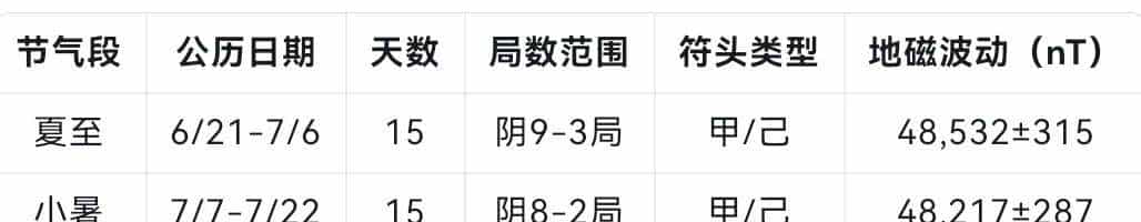 奇门遁甲符头确定法：从甲骨卜辞到量子计算的时空密钥