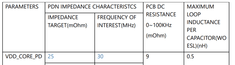 Marin说PCB之电源完整性之电源网络的PDN仿真CST---02