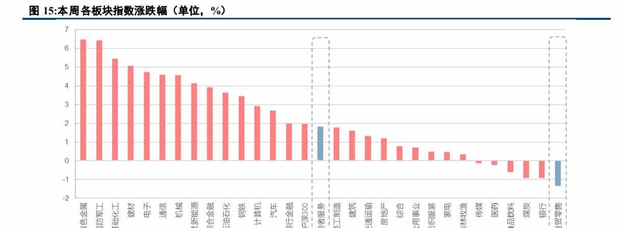 海南封关首周三亚免税销售额同比+48.2％，蜜雪冰城美国首店开业