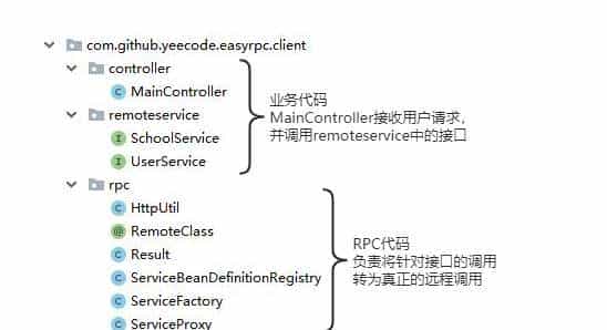 一文搞懂RPC框架/RPC框架解密