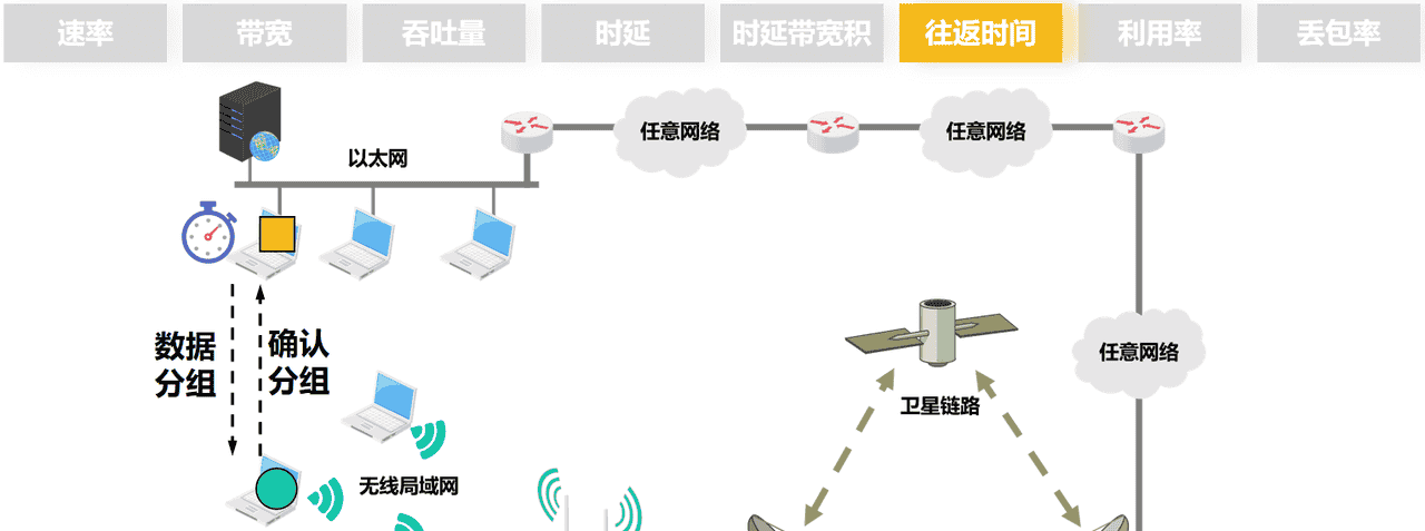 计算机网络第1章——概述（湖科大计算机网络学习笔记）