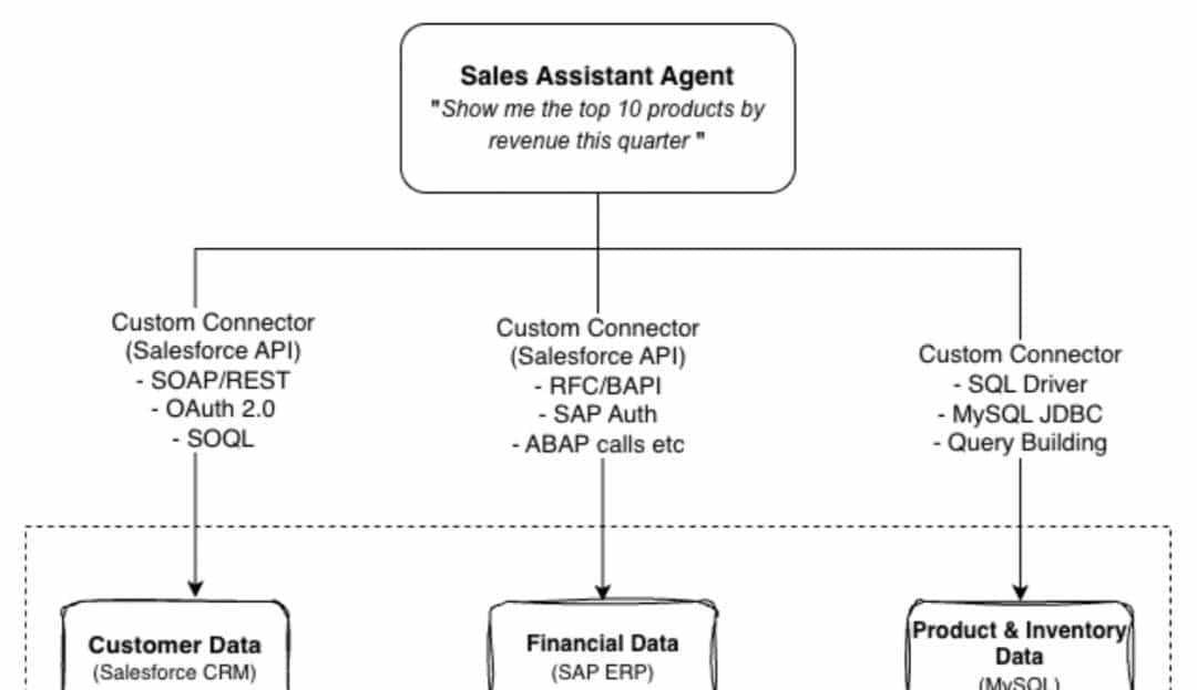 下一代搜索:通过 MCP 实现 AI 与 OpenSearch 的融合