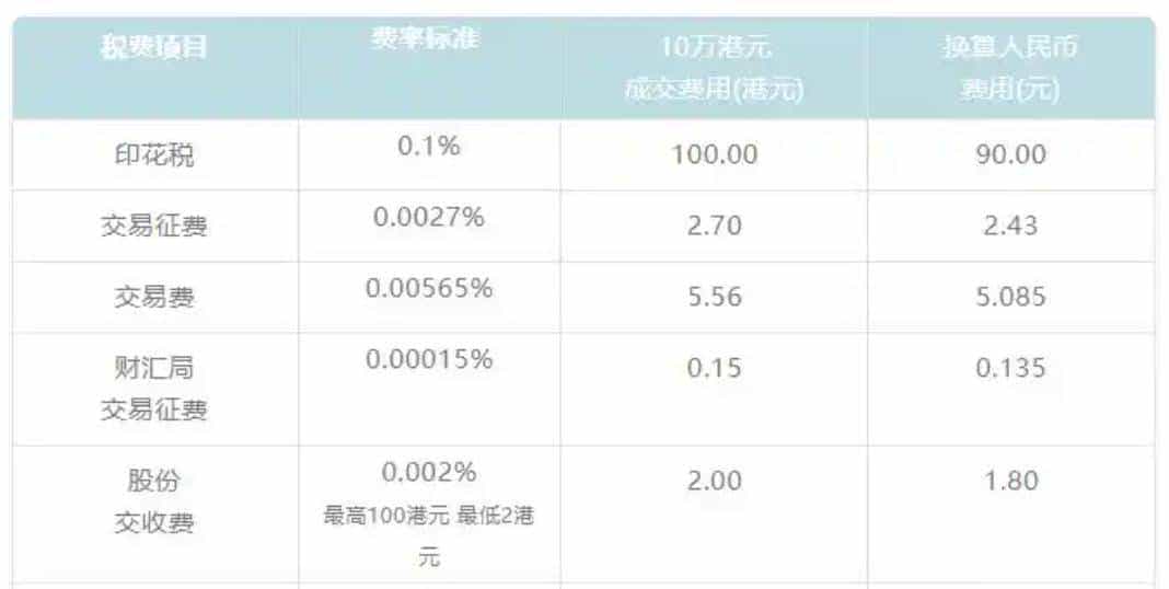 怎么买港股——港股通交易规则全解析