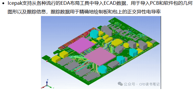 Icepak|01功能介绍