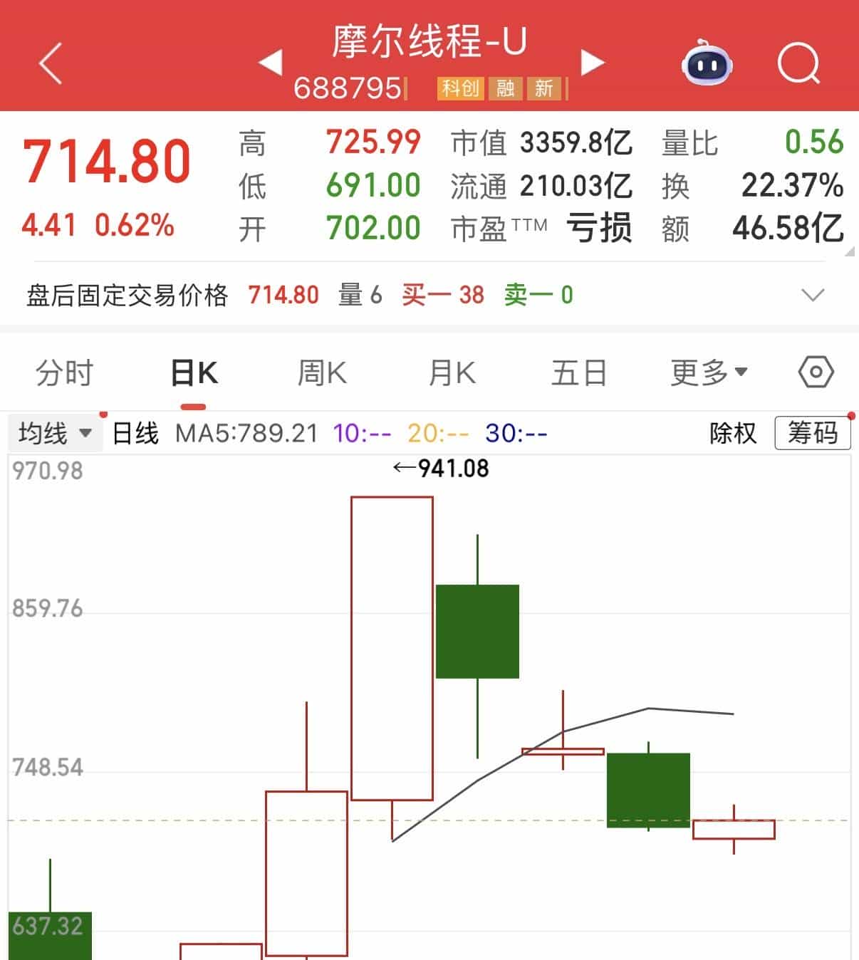 资本狂飙，市占率却不足1%：国产GPU 的狂欢与尴尬