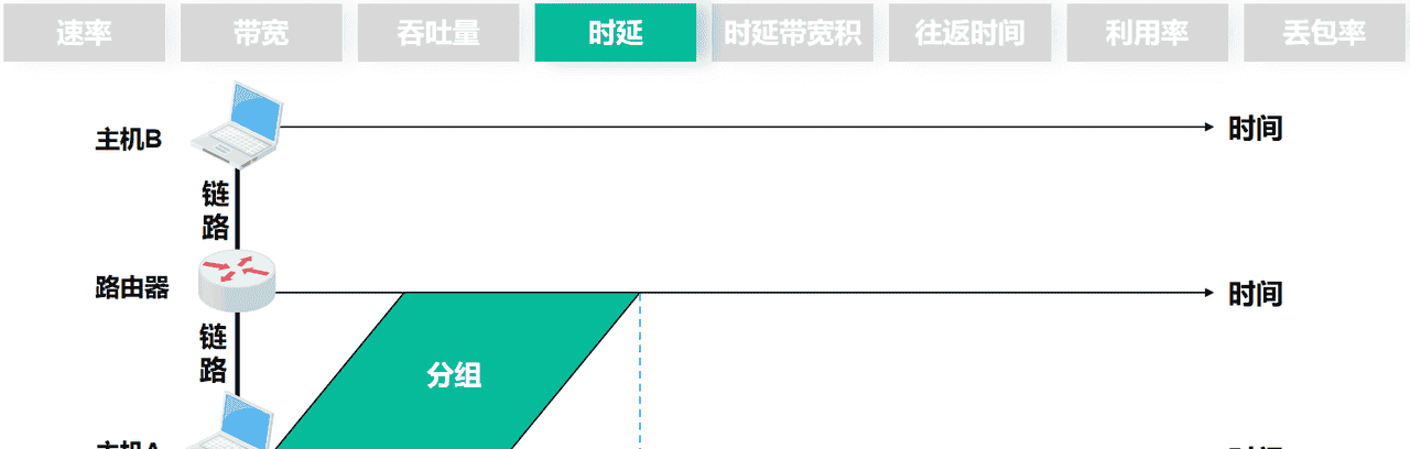 计算机网络第1章——概述（湖科大计算机网络学习笔记）