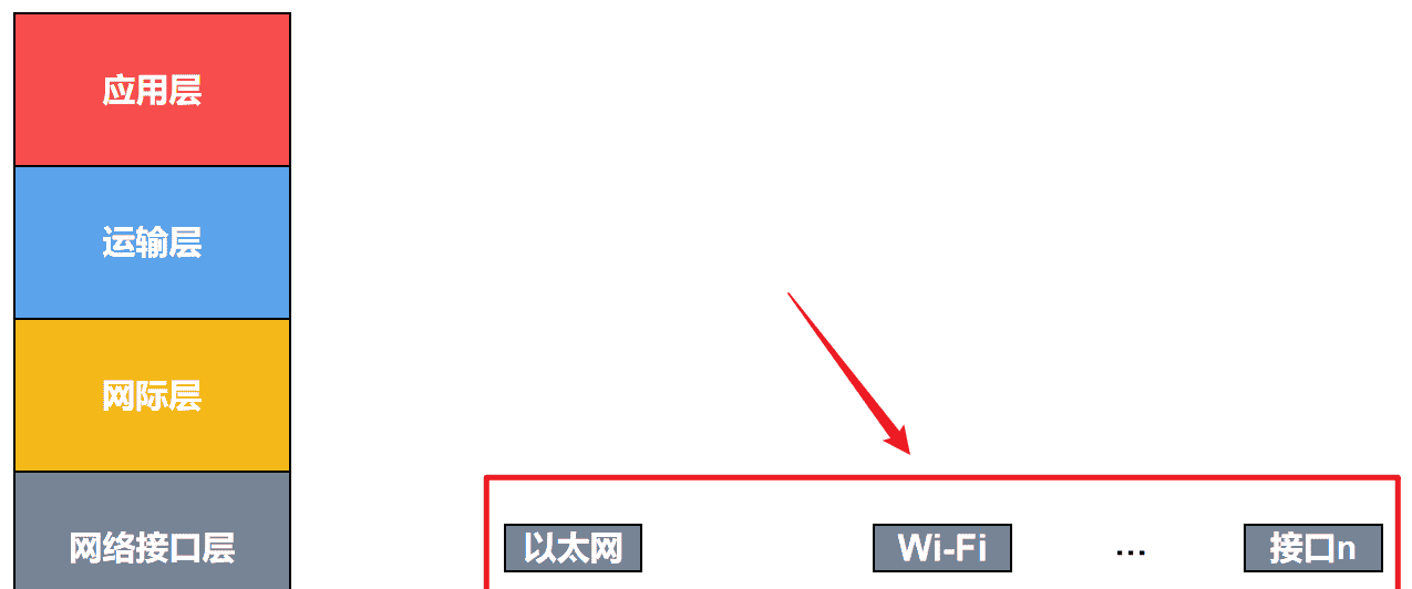 计算机网络第1章——概述（湖科大计算机网络学习笔记）