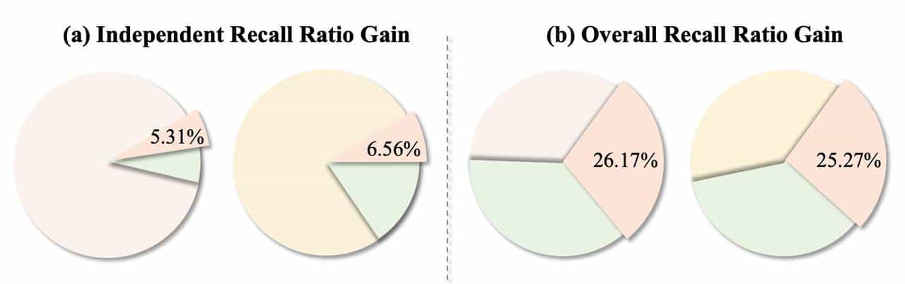 快手公开最新视频搜索算法！强烈推荐一读
