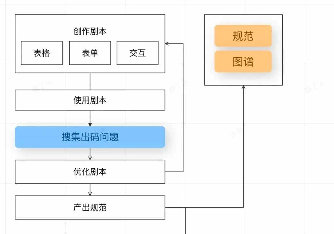仅凭几张图片，我们是如何让 AI 自动生成 70% 可用前端代码的？