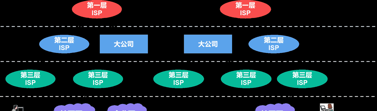 计算机网络第1章——概述（湖科大计算机网络学习笔记）