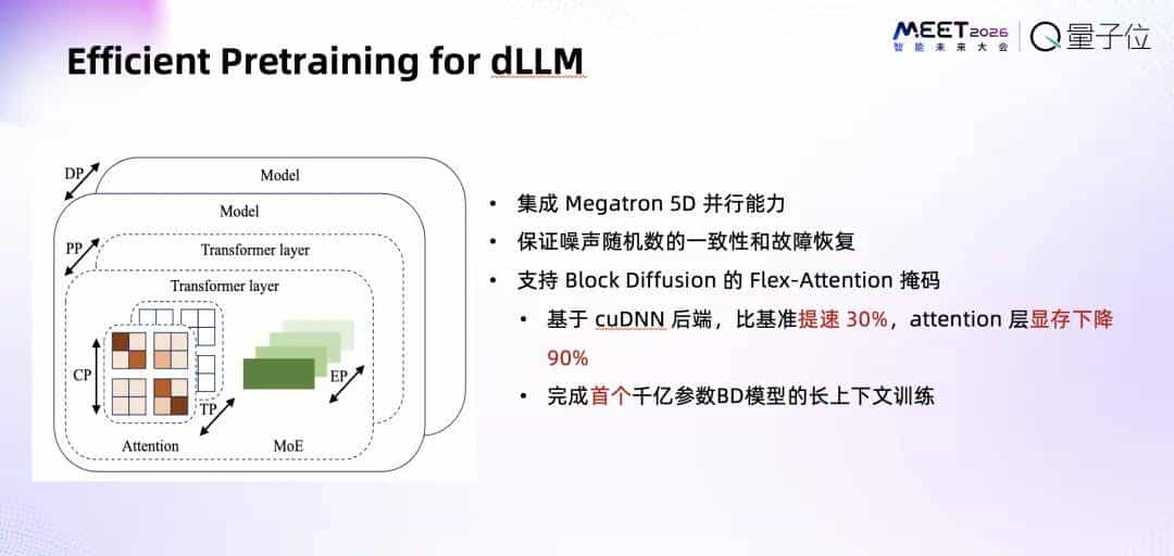 跳过“逐字生成”！蚂蚁赵俊博：扩散模型让我们能直接修改Token