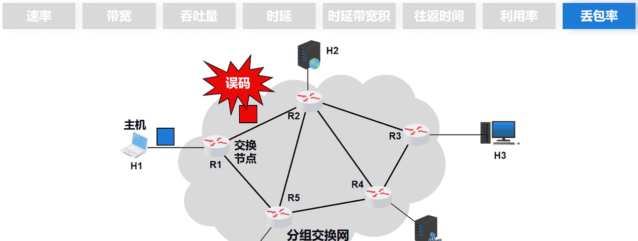 计算机网络第1章——概述（湖科大计算机网络学习笔记）