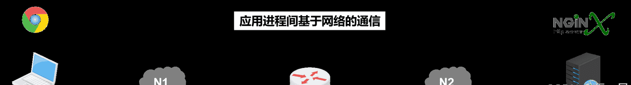 计算机网络第1章——概述（湖科大计算机网络学习笔记）