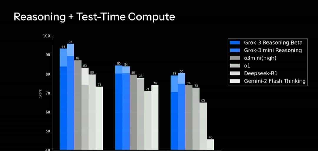 马斯克20万块GPU炼出Grok-3，暴击DeepSeek R1！疯狂复仇OpenAI
