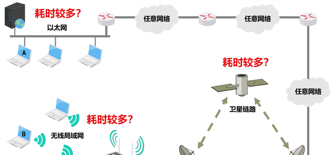 计算机网络第1章——概述（湖科大计算机网络学习笔记）