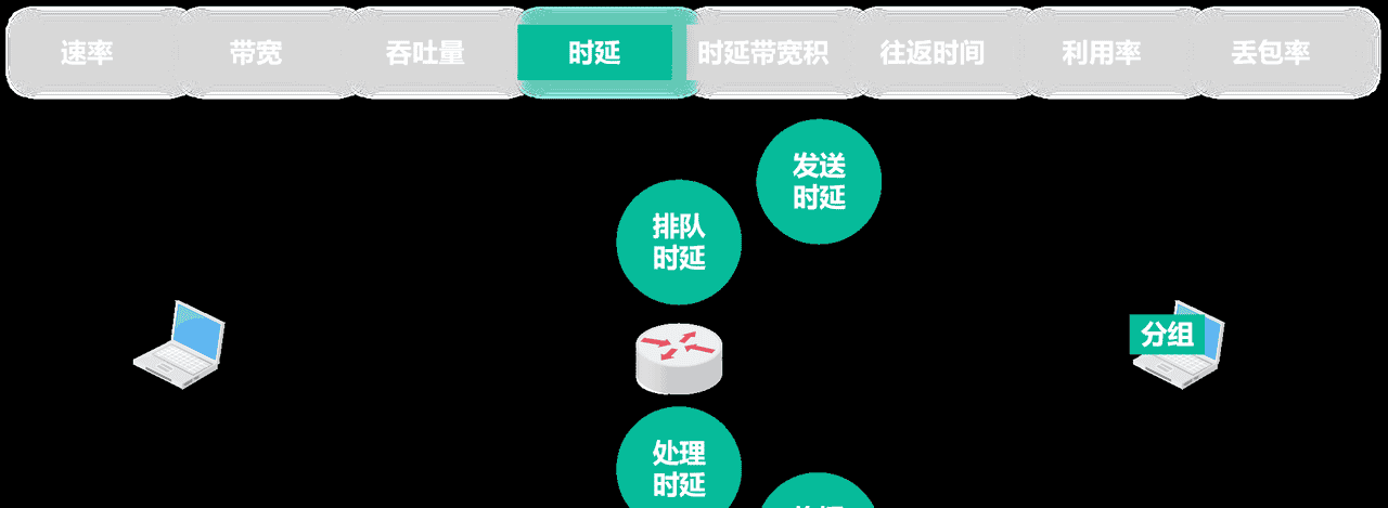 计算机网络第1章——概述（湖科大计算机网络学习笔记）