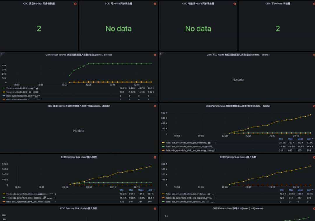 从 T+1 到分钟级:携程基于 Flink 与 Paimon 的近实时湖仓建设实践