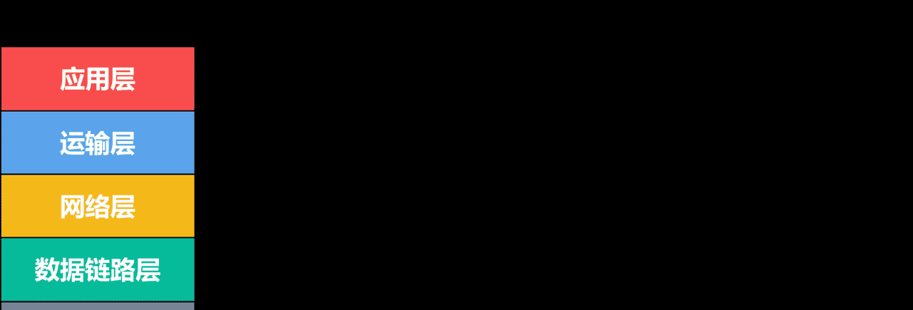 计算机网络第1章——概述（湖科大计算机网络学习笔记）