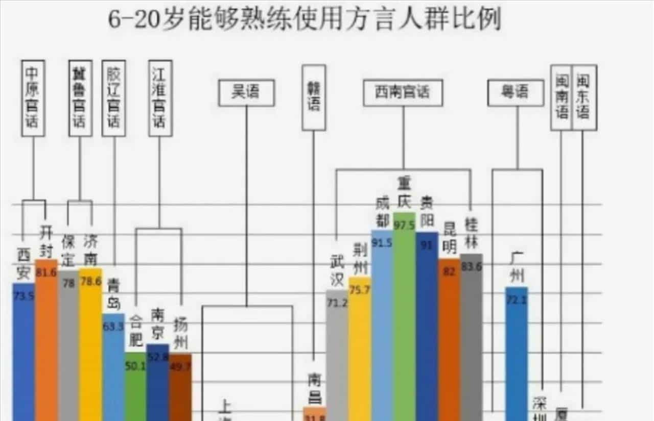 唯一保持单一时区的世界大国，中国从'书同文'到'时同制'