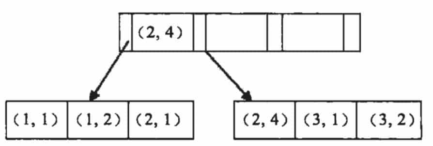 mysql 回表、索引覆盖、最左匹配、索引下推