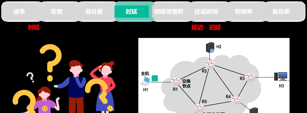 计算机网络第1章——概述（湖科大计算机网络学习笔记）