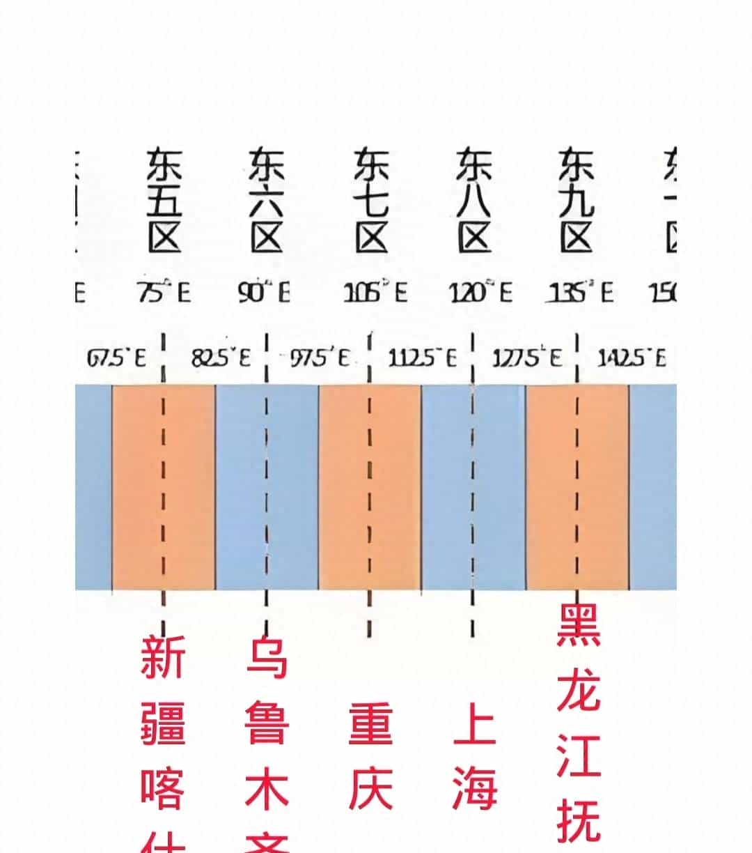 最先看到太阳的地方