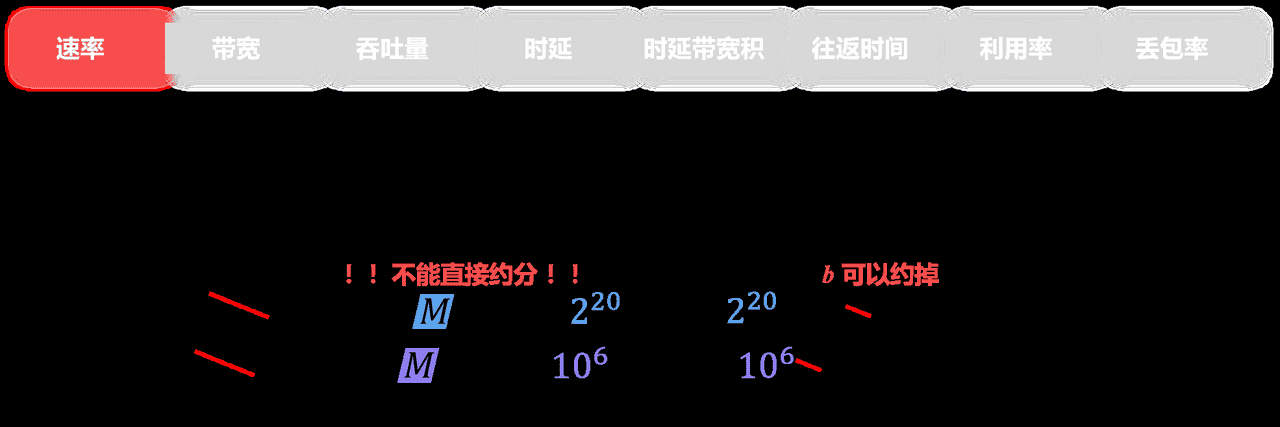 计算机网络第1章——概述（湖科大计算机网络学习笔记）