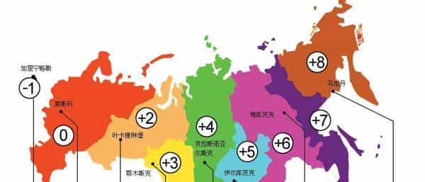 中国横跨5个时区，为什么不区分时区？