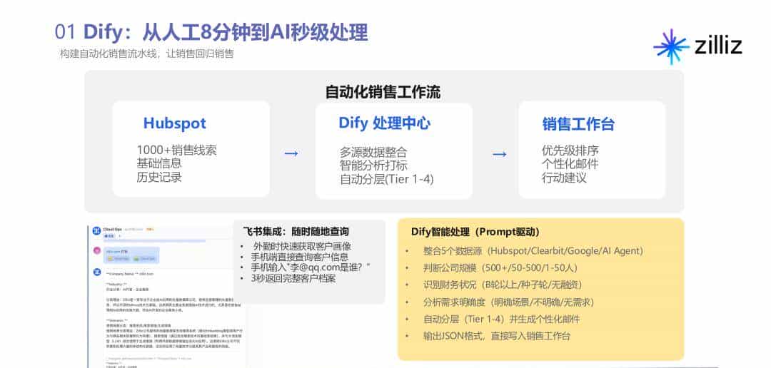 用 Dify 构建 AI 驱动营销自动化流水线：让业务人员成为“超级个体”