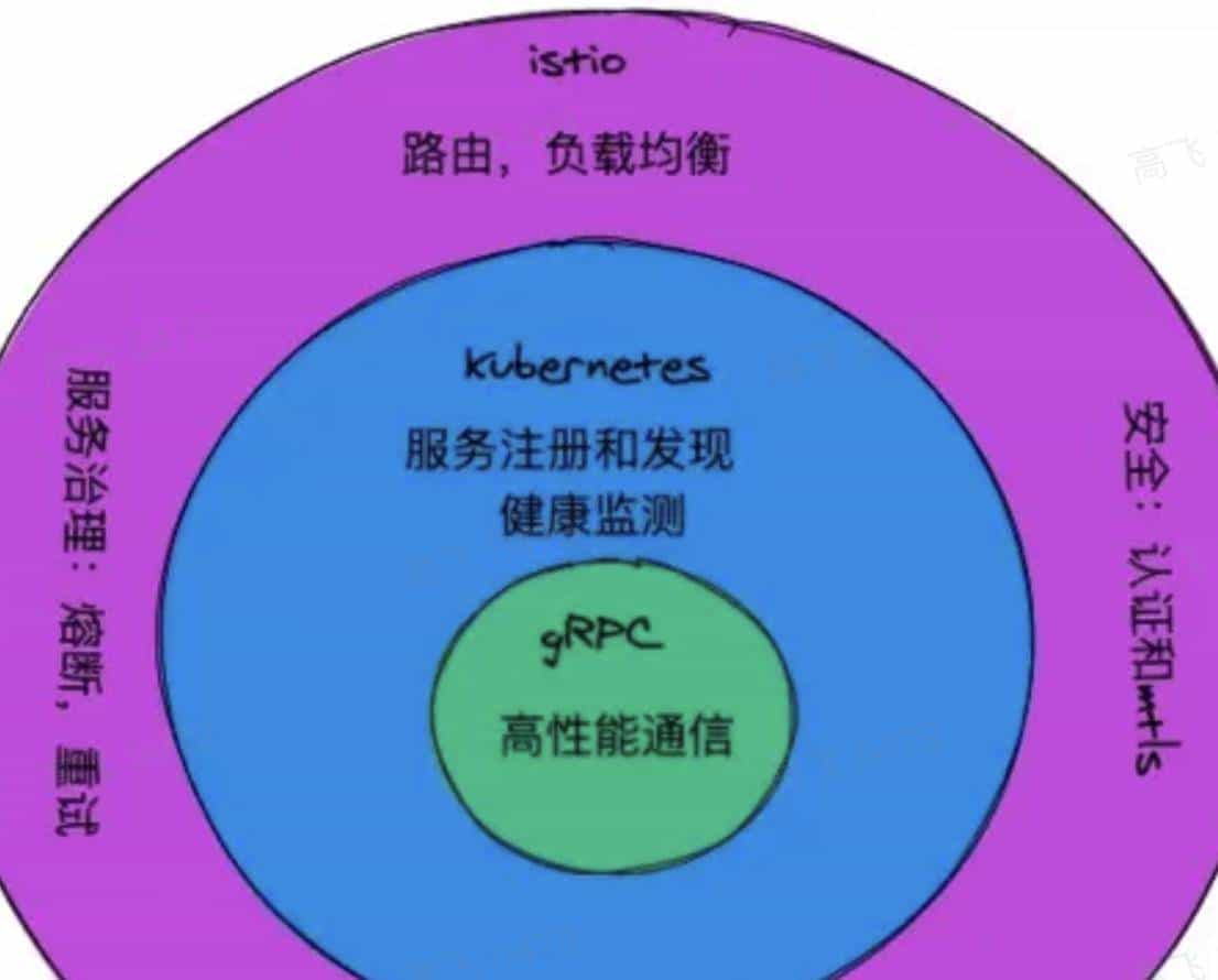 一文搞懂RPC框架/RPC框架解密