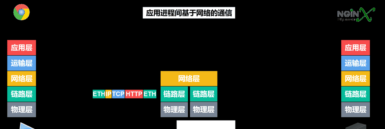 计算机网络第1章——概述（湖科大计算机网络学习笔记）