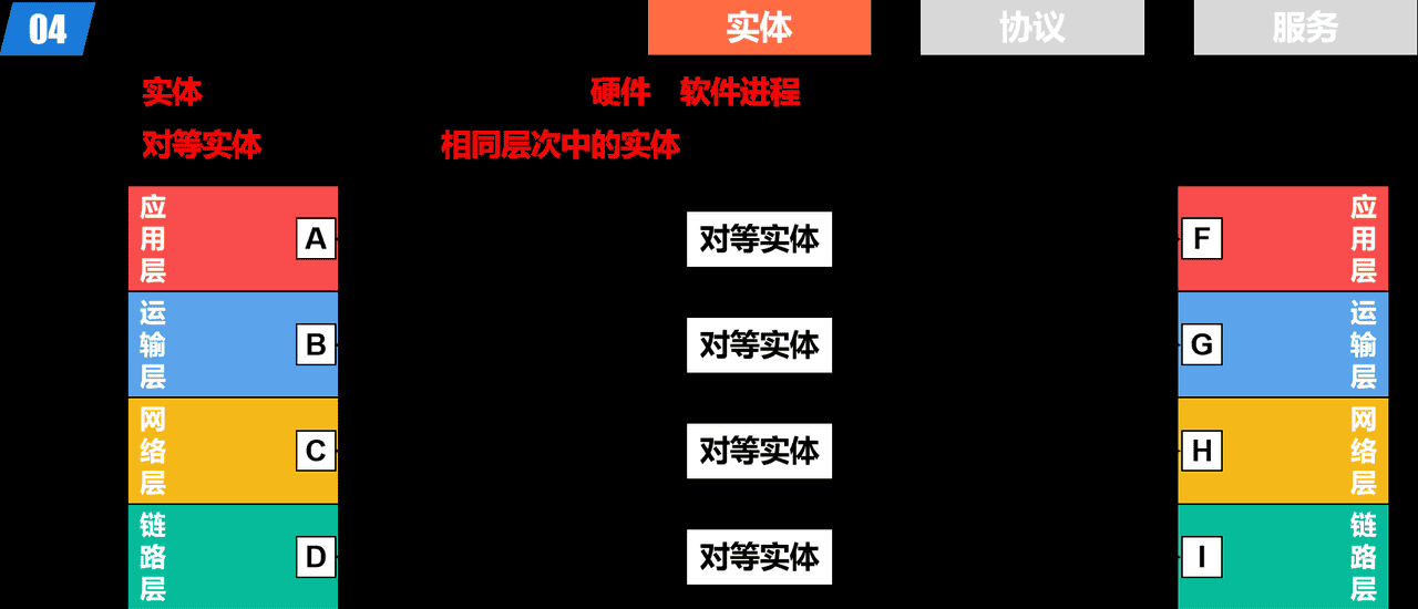 计算机网络第1章——概述（湖科大计算机网络学习笔记）