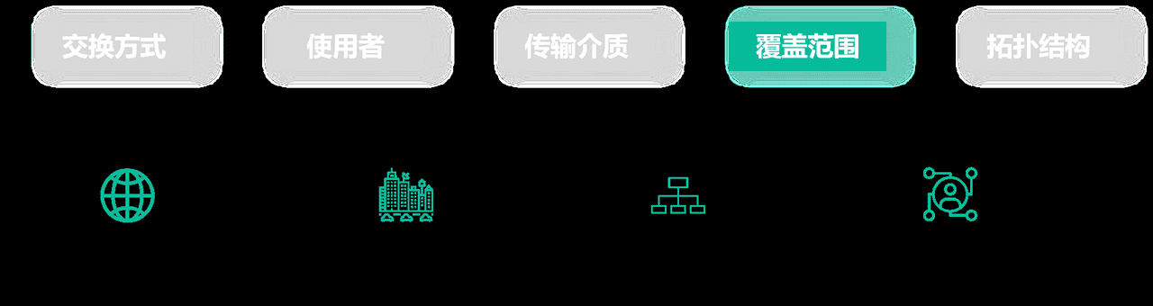 计算机网络第1章——概述（湖科大计算机网络学习笔记）