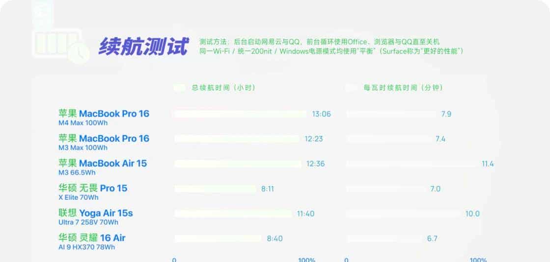 这么多 B 站 UP 主，居然都用错了「苹果字体」？