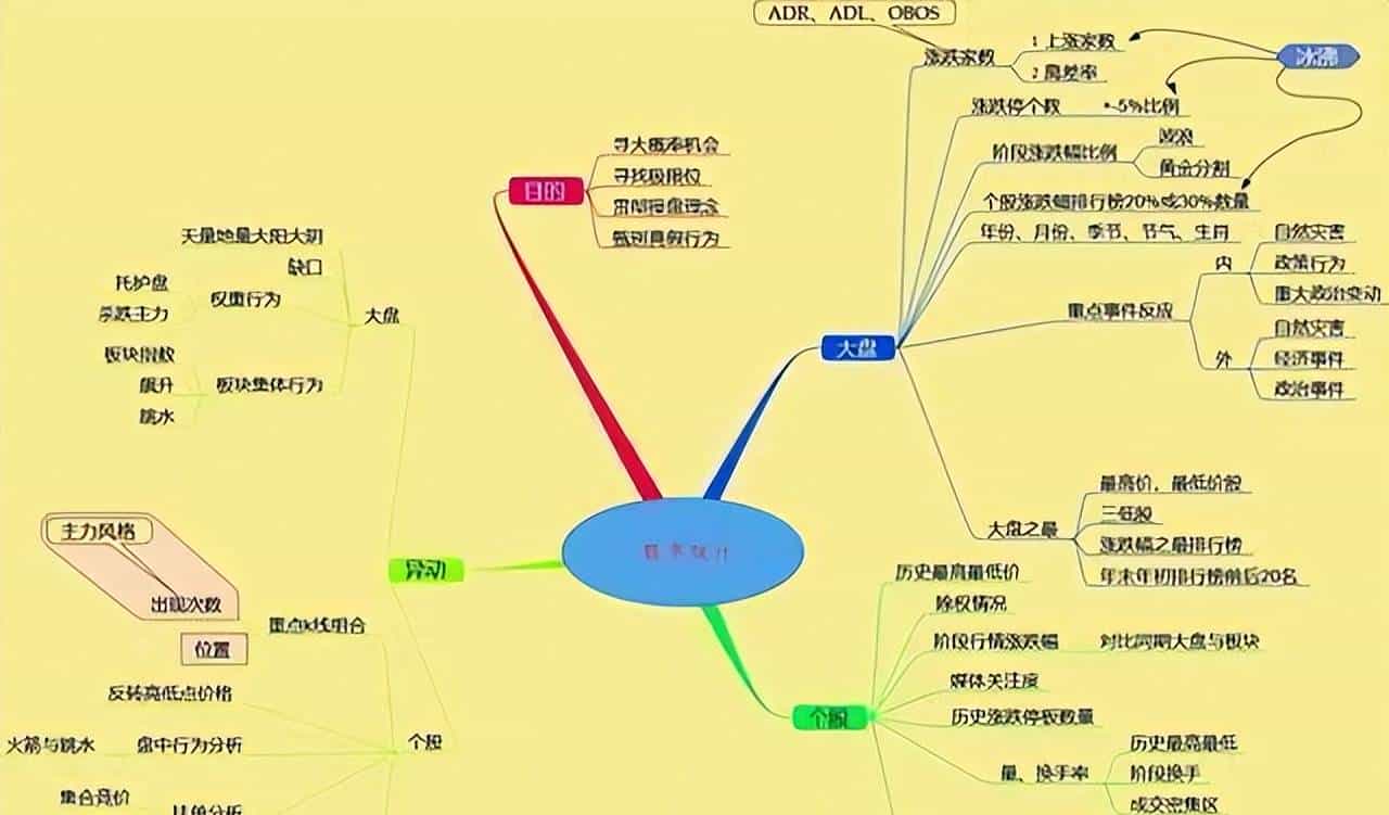 一旦股票出现"集合竞价"试盘坚决买入,股价必然暴涨,绝无例外!